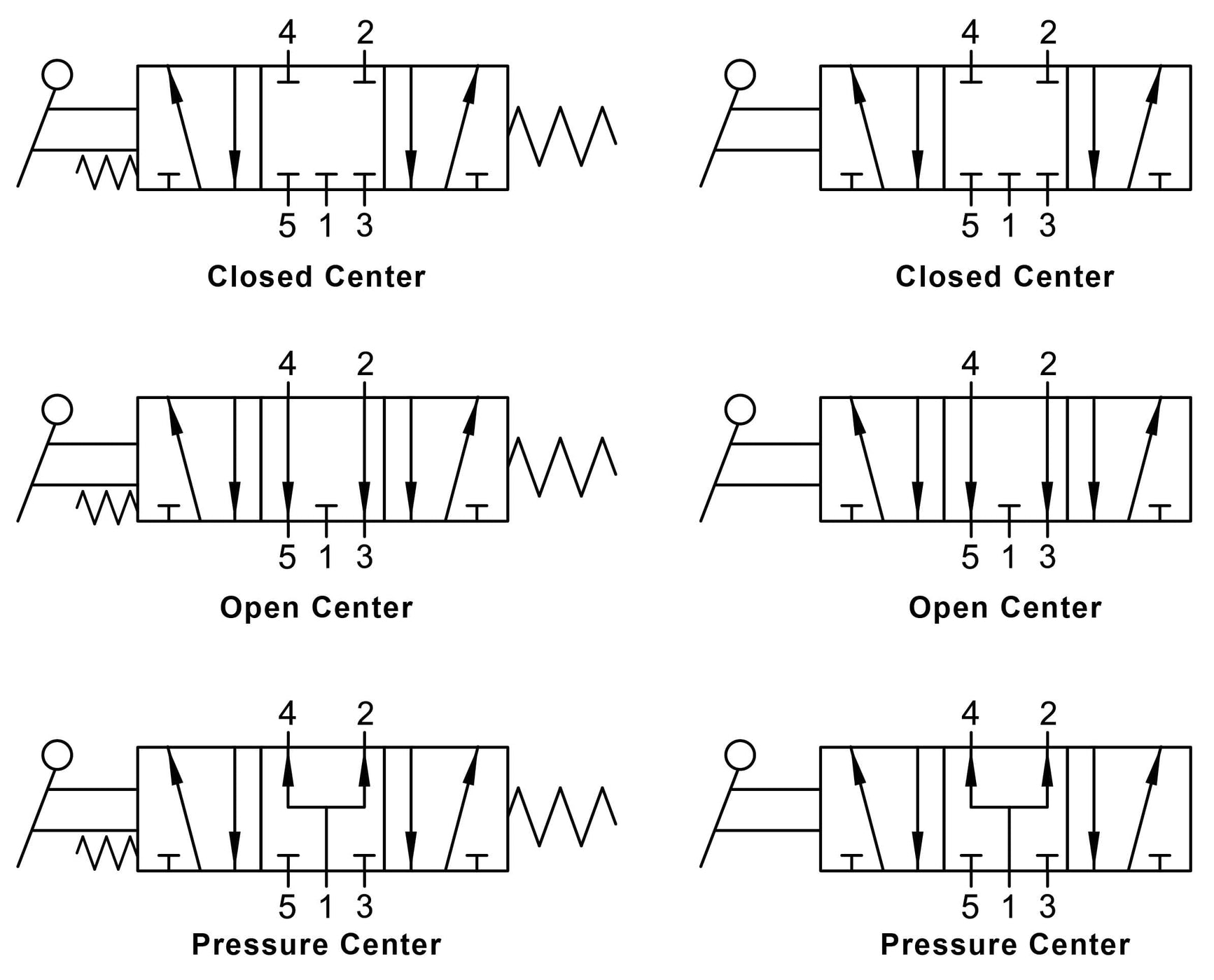 01VL07CC02 AIGNEP 01V Series, 5/3 Lever/Spring Centered Closed Center 1 ...