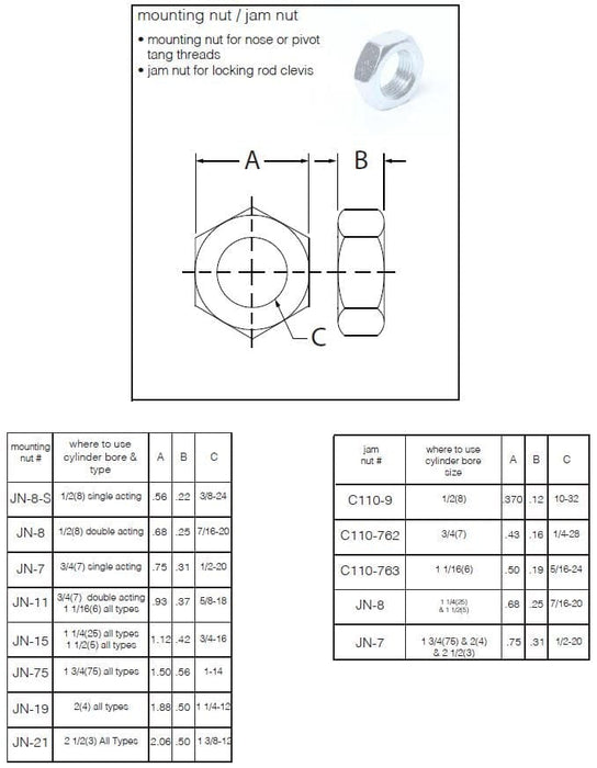 FABCO-AIR JN-21 : Humphrey/Fabco-air Jam Nut