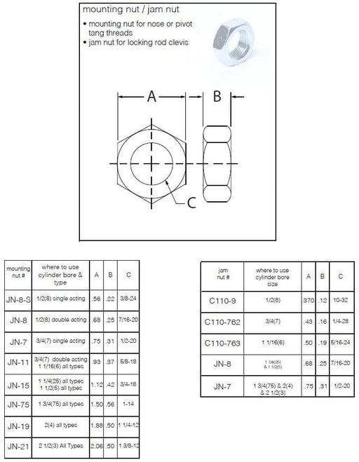 FABCO-AIR JN-75 : Humphrey/Fabco-air Jam Nut